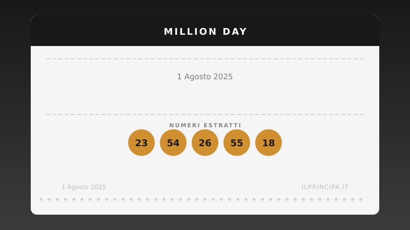 Million Day 01/08/2025: estratta la nuova cinquina vincente
