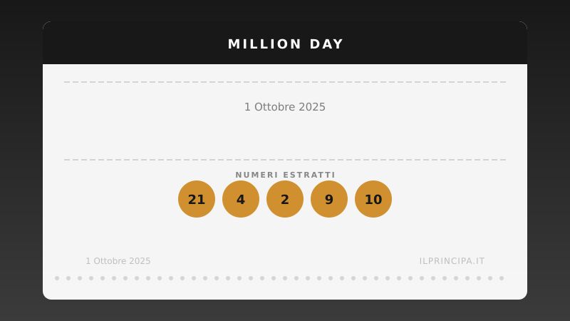 Million Day 1 ottobre 2025: i numeri del concorso di oggi