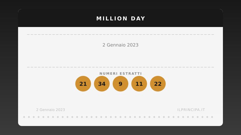 Million Day 2 gennaio 2023: i numeri del concorso di oggi