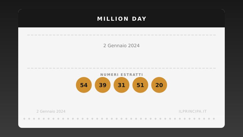 Estrazione Million Day 2 gennaio 2024: la cinquina vincente