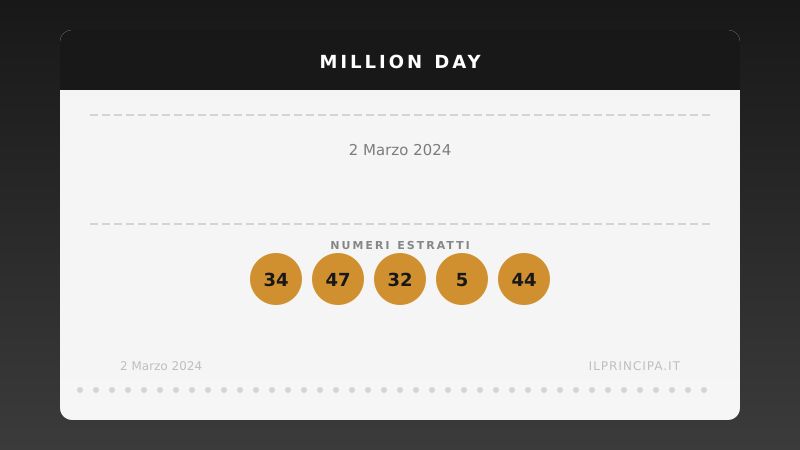 Estrazione del 02/03/2024: Million Day, ecco la cinquina