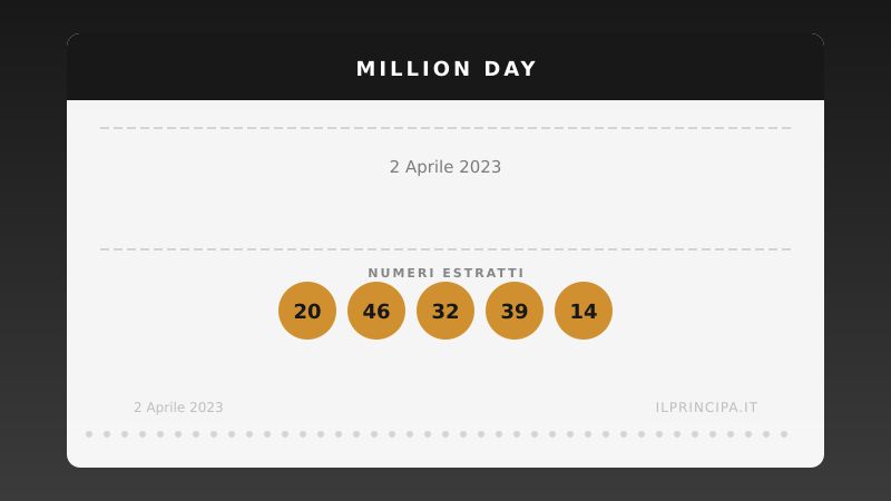 Million Day: i numeri estratti il 2 aprile 2023