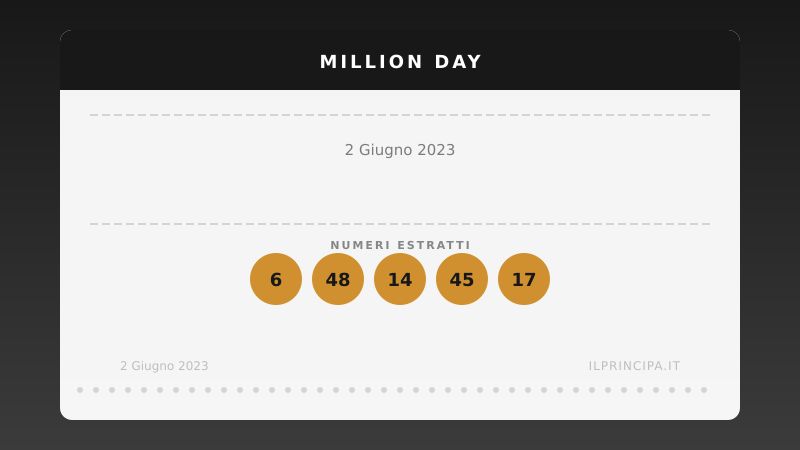 Million Day 2 giugno 2023: i numeri del concorso di oggi