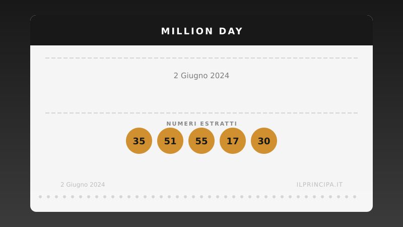 Risultati Million Day 02/06/2024: i numeri fortunati di oggi