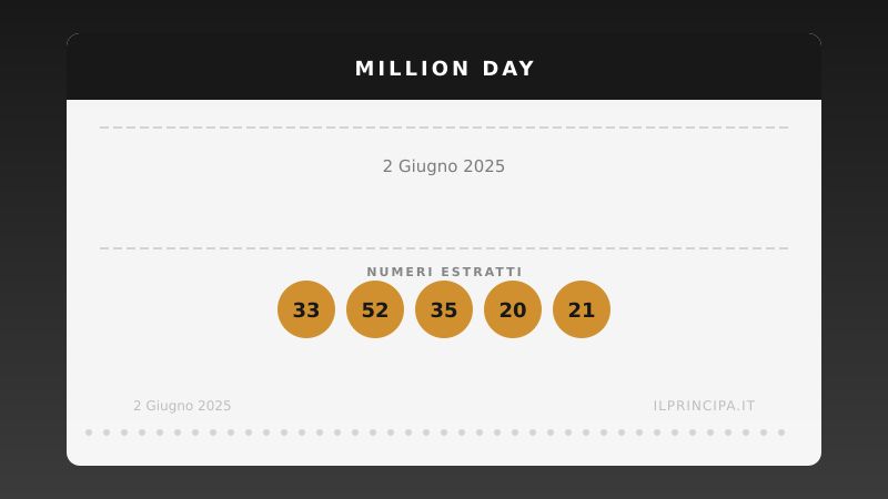 Million Day: i numeri estratti il 2 giugno 2025