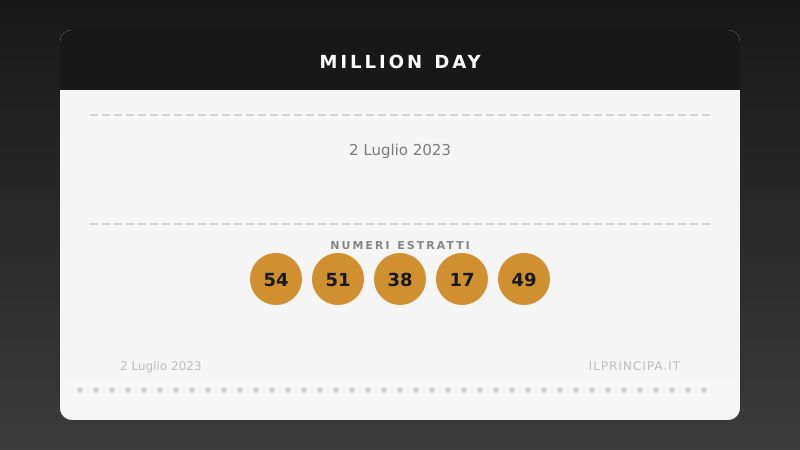 Million Day 02/07/2023: estratta la nuova cinquina vincente