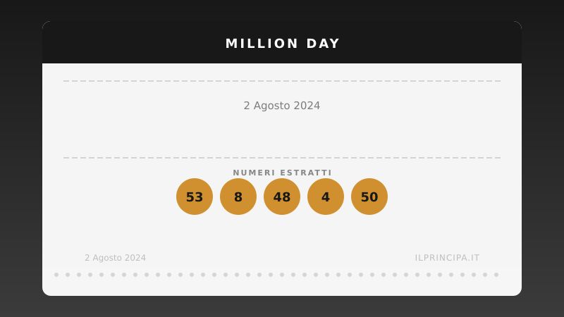 Million Day 2 agosto 2024: i numeri del concorso di oggi