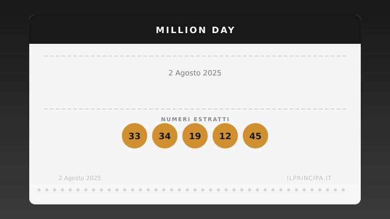 Numeri Million Day 2 agosto 2025: la combinazione del giorno
