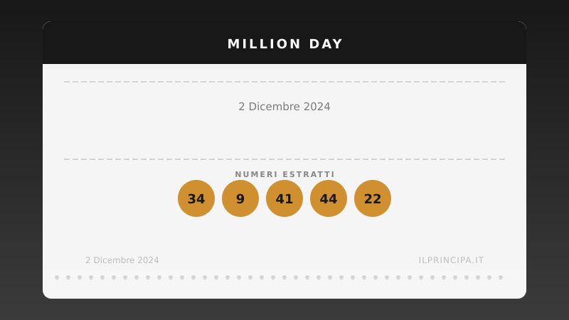 Million Day, estrazione del 2 dicembre 2024: i cinque numeri vincenti