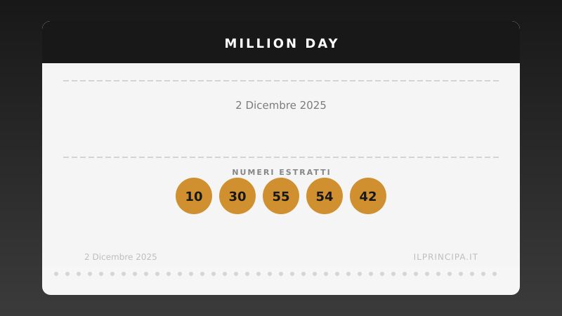 Million Day 2 dicembre 2025: i numeri del concorso di oggi