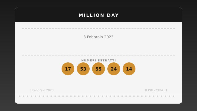Million Day 03/02/2023: estratta la nuova cinquina vincente