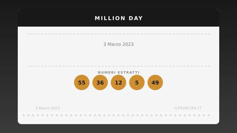 Million Day 3 marzo 2023: i numeri del concorso di oggi