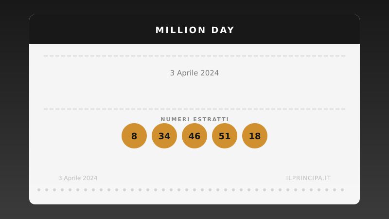 Million Day 03/04/2024: estratta la nuova cinquina vincente