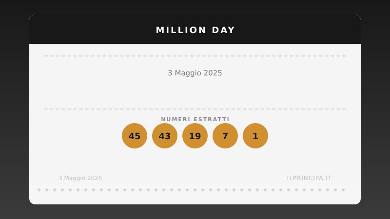 Million Day 03/05/2025: estratta la nuova cinquina vincente