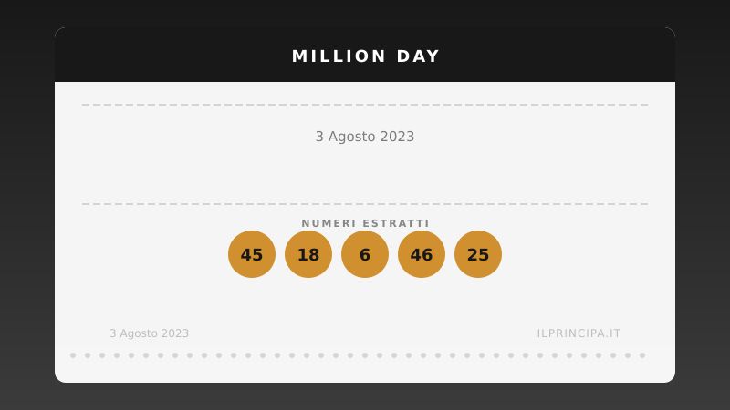 Million Day 3 agosto 2023: i numeri del concorso di oggi