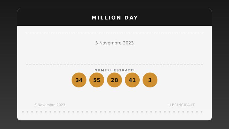 Million Day 3 novembre 2023: i numeri del concorso di oggi