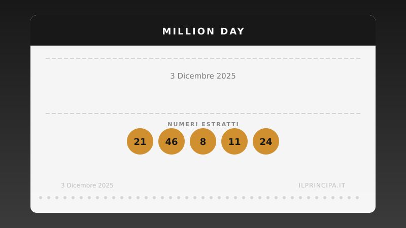 Risultati Million Day 03/12/2025: i numeri fortunati di oggi