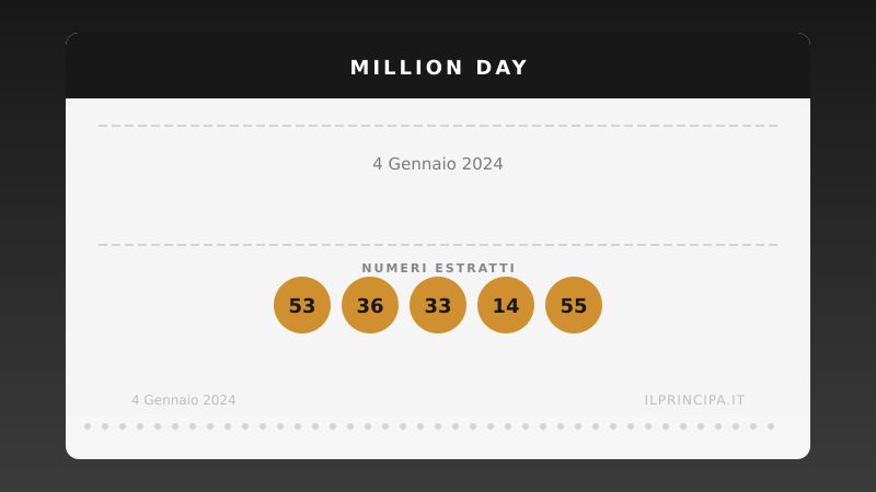 Million Day, estrazione del 4 gennaio 2024: i cinque numeri vincenti