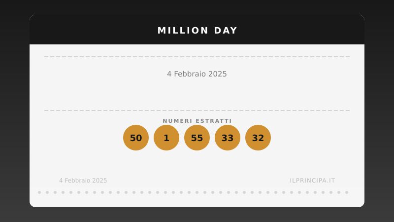 Million Day 04/02/2025: estratta la nuova cinquina vincente