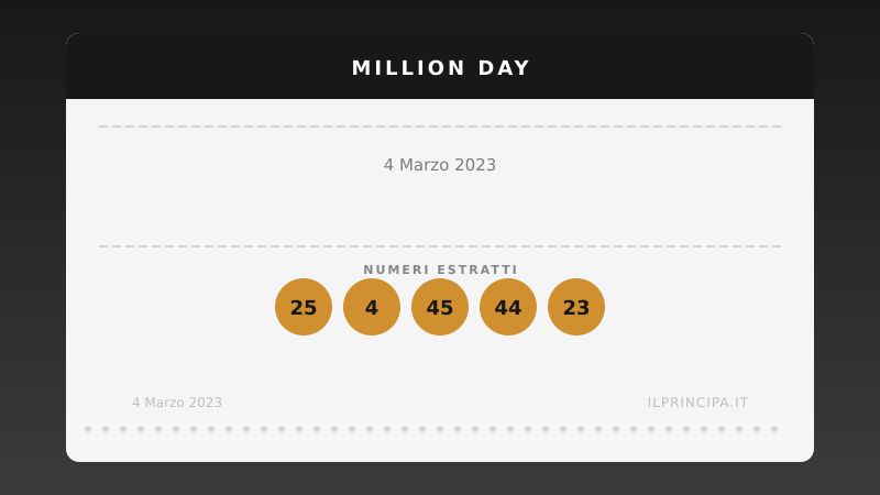 Estrazione del 04/03/2023: Million Day, ecco la cinquina