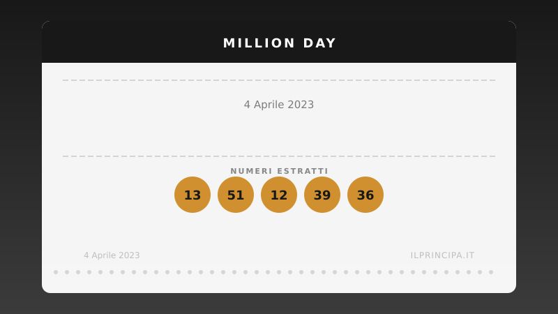 Million Day 04/04/2023: estratta la nuova cinquina vincente