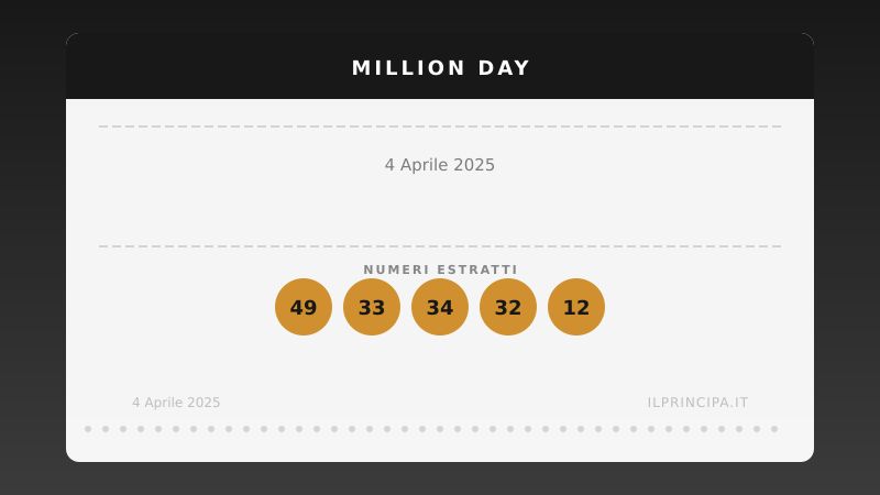 Million Day 4 aprile 2025: ecco la combinazione estratta
