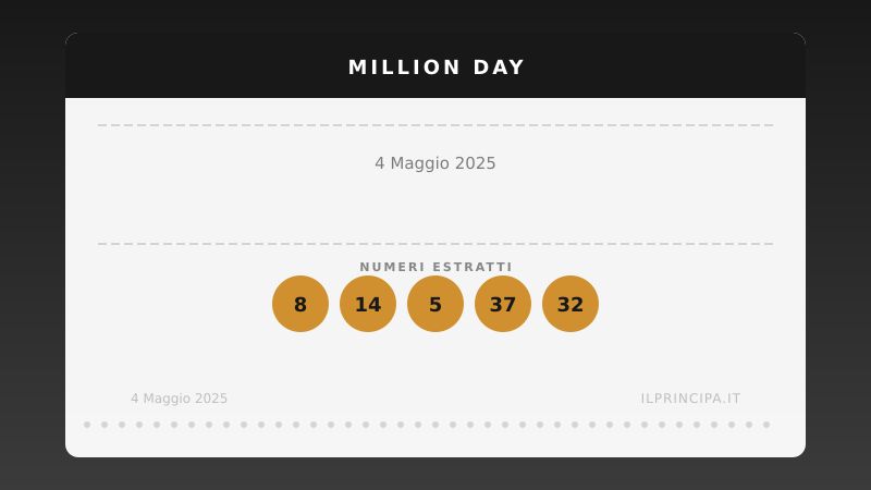 4 maggio 2025 — Million Day: ecco i cinque numeri vincenti
