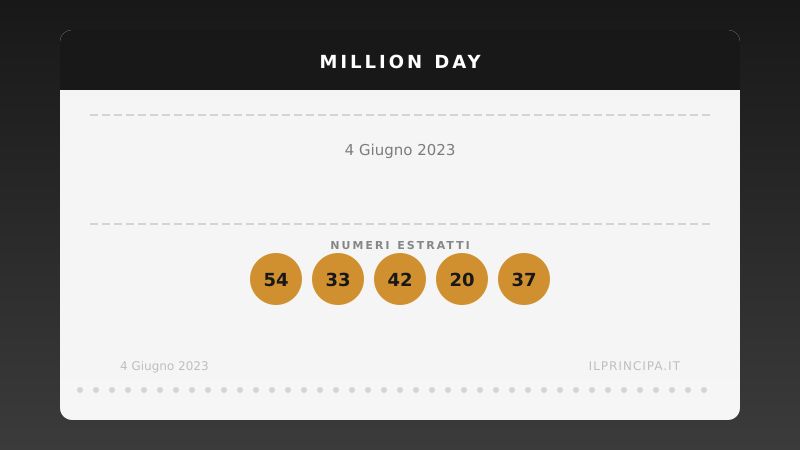Numeri Million Day 4 giugno 2023: la combinazione del giorno