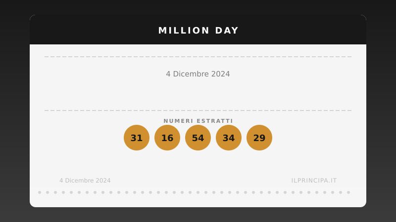 4 dicembre 2024 — Million Day: ecco i cinque numeri vincenti