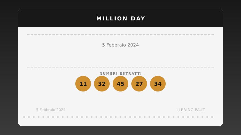 Million Day 5 febbraio 2024: i numeri del concorso di oggi