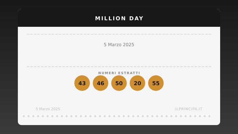 Million Day 5 marzo 2025: i numeri del concorso di oggi