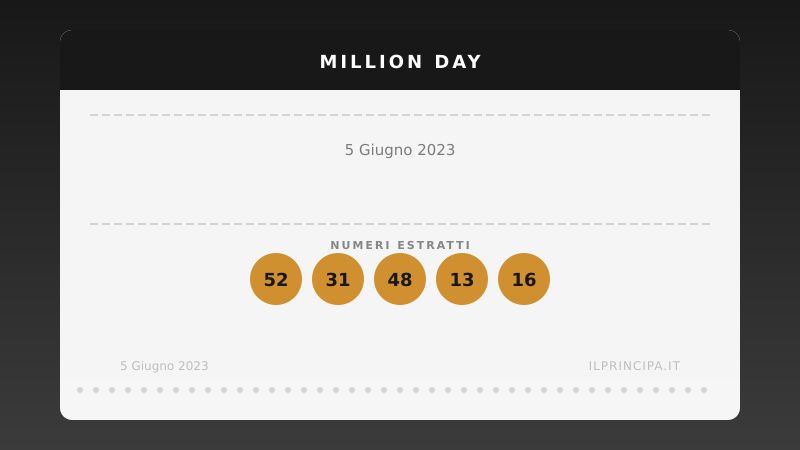 Million Day 05/06/2023: estratta la nuova cinquina vincente