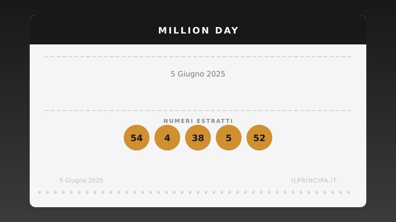 Million Day 5 giugno 2025: ecco la combinazione estratta