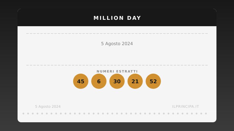 Million Day 05/08/2024: estratta la nuova cinquina vincente