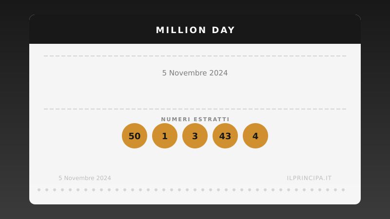 Million Day 05/11/2024: estratta la nuova cinquina vincente