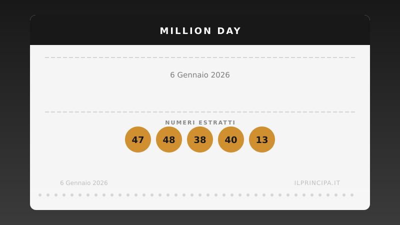 Million Day 6 gennaio 2026: i numeri del concorso di oggi