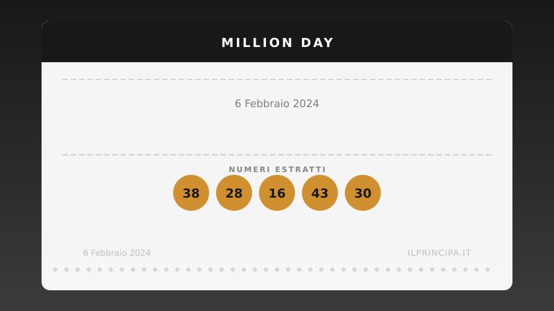 Risultati Million Day 06/02/2024: i numeri fortunati di oggi