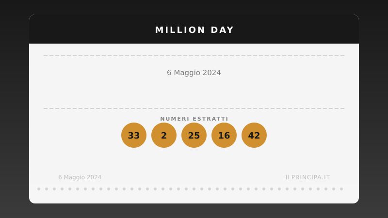 Million Day, estrazione del 6 maggio 2024: i cinque numeri vincenti