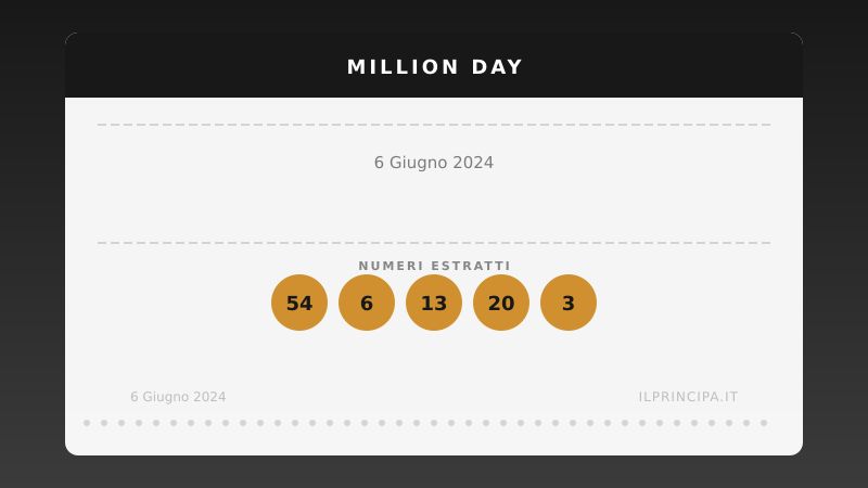 Million Day: i numeri estratti il 6 giugno 2024