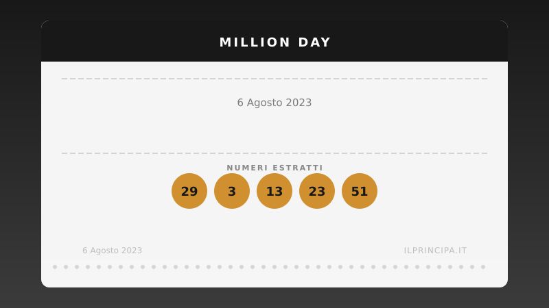 Million Day 06/08/2023: estratta la nuova cinquina vincente