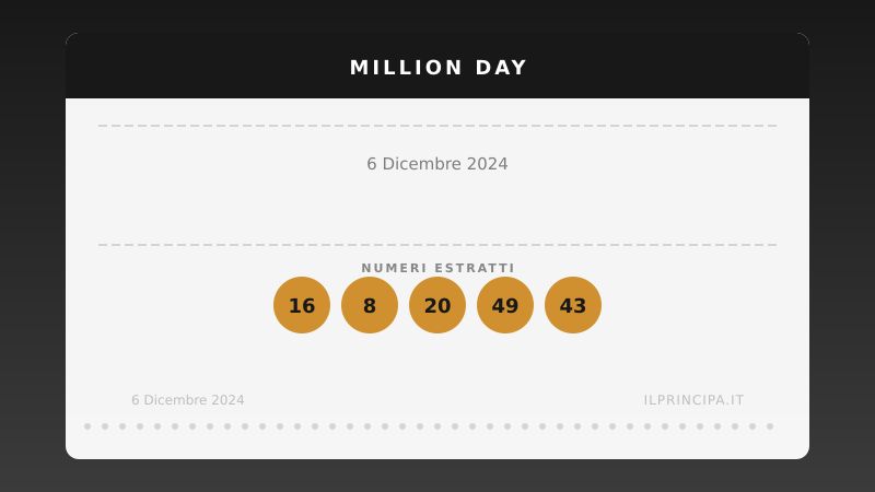 Million Day 6 dicembre 2024: i numeri del concorso di oggi