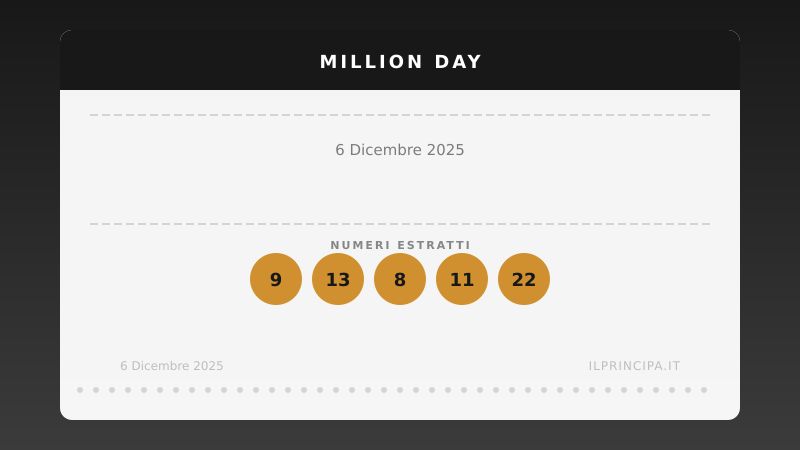 6 dicembre 2025 — Million Day: ecco i cinque numeri vincenti