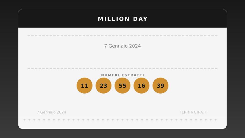 Estrazione del 07/01/2024: Million Day, ecco la cinquina