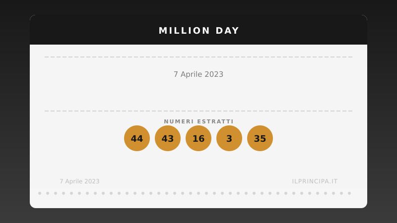 Million Day 7 aprile 2023: i numeri del concorso di oggi