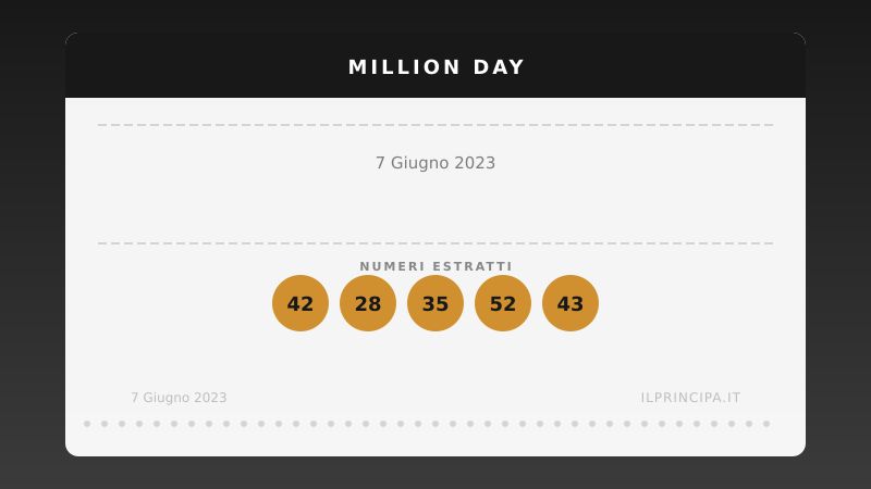 Estrazione Million Day 7 giugno 2023: la cinquina vincente