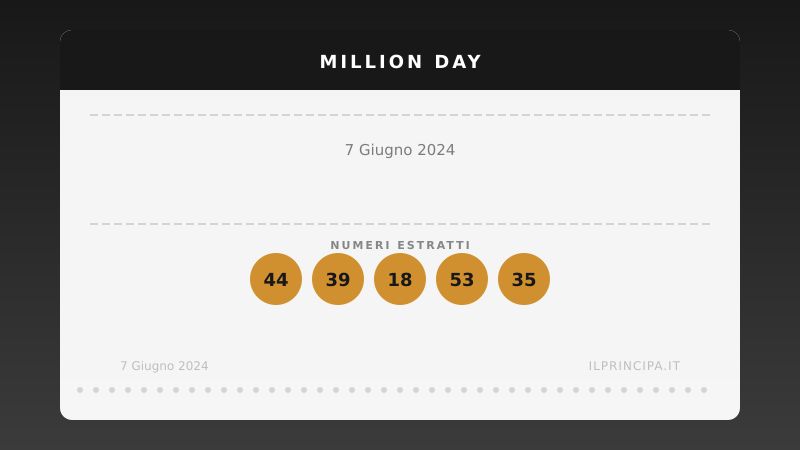 Million Day 7 giugno 2024: i numeri del concorso di oggi