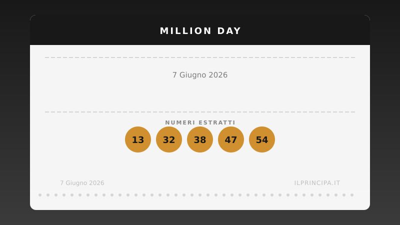 Million Day 7 giugno 2026: ecco la combinazione estratta oggi