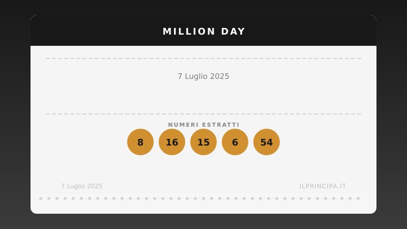 Million Day 7 luglio 2025: i numeri del concorso di oggi