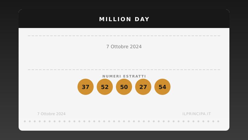 Million Day, estrazione del 7 ottobre 2024: i cinque numeri vincenti