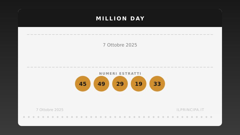 Million Day 7 ottobre 2025: i numeri del concorso di oggi